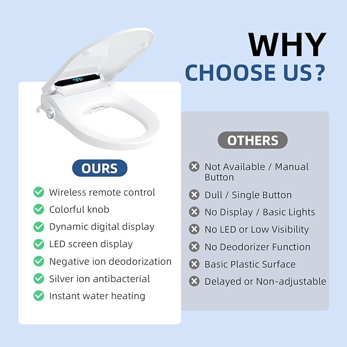 Electric Bidet Toilet Seat Round - Smart Heated Toilet Seat with Remote Control, Instant Warm Water, Self-Cleaning Nozzle, Warm Air Dryer, Feminine Wash, Soft Close, LED Display