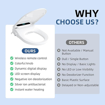 Electric Bidet Toilet Seat Round - Smart Heated Toilet Seat with Remote Control, Instant Warm Water, Self-Cleaning Nozzle, Warm Air Dryer, Feminine Wash, Soft Close, LED Display