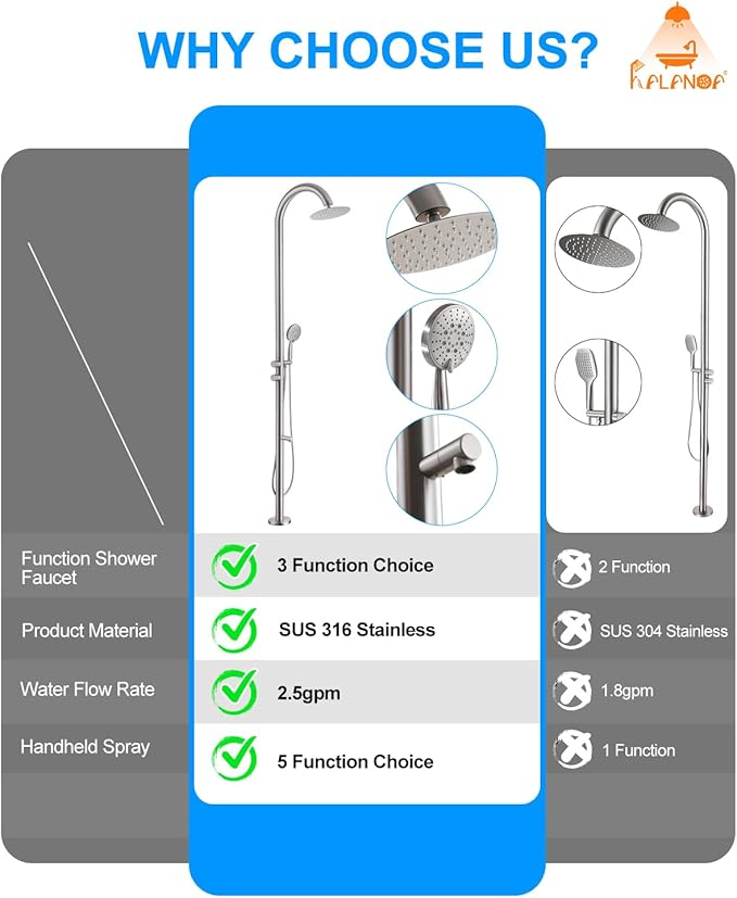 Free Standing Outdoor Shower, 5-Function Shower Kit Nickel with 10''Rain Shower Head, Stainless Steel Outdoor Shower Fixture for Backyard Beach Poolside,Floor Mounted