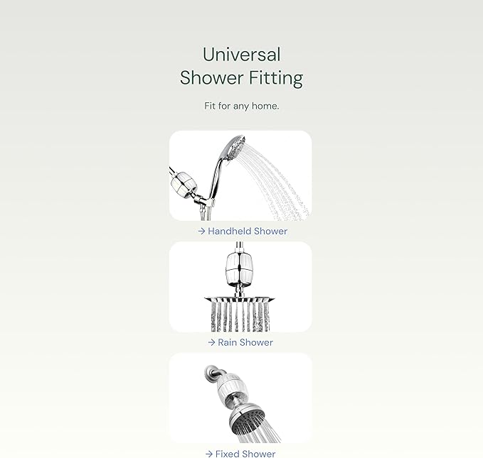 Aquabliss SF100 Daily Revitalize Shower Filter - Matte Black | Reduces chlorine, sediment & heavy metals. Vitamin C infusion designed for sensitive, eczema-prone skin. No tools needed