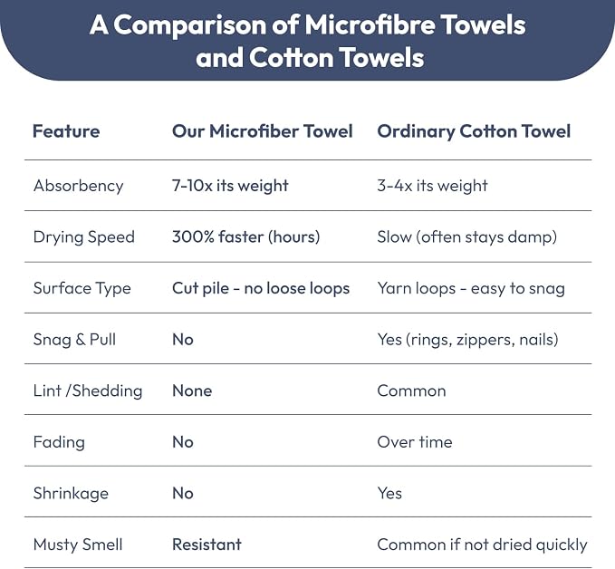 JML Bath Towels with Hanging Loop, 2 Pack, 27x55 in, Microfiber, Light Blue | Soft, Super Absorbent, Quick Dry, Lint-Free & Fade-Resistant, Lightweight Bathroom Towel for Daily Use