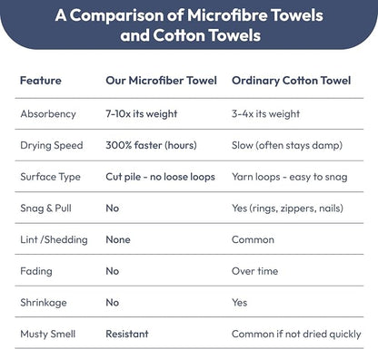 JML Bath Towels with Hanging Loop, 2 Pack, 27x55 in, Microfiber, Light Blue | Soft, Super Absorbent, Quick Dry, Lint-Free & Fade-Resistant, Lightweight Bathroom Towel for Daily Use