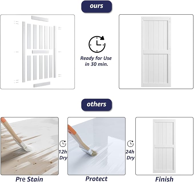 36 x84in MDF Sliding Barn Door with 6.6ft Barn Door Hardware Kit & Handle | White Solid Barn Door Slab Covered with Water-Proof PVC Surface, Pre-Drilled Holes Easy Assembly, H-Frame