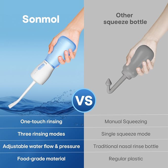 Electric Peri Bottle for Postpartum:3 Nozzles, 3 Modes, Rechargeable | Leak-proof, auto shut-off, 60 uses per charge, one-touch rinsing, spa-like cleansing for all ages