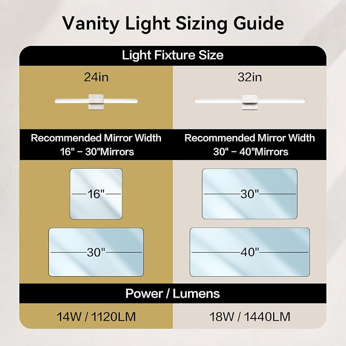 SOLFART Bathroom Lights Over Mirror, 24 Inch Brushed Nickel LED Vanity Light, 5CCT Dimmable, Built-in Dimmer, 4-Way Adjustable, ETL IP44