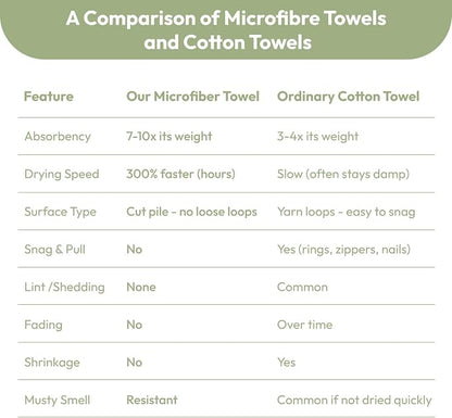 JML Microfiber Bath Towels, 2 Pack, 27x55 in, Light Green | Soft, Super Absorbent, Quick Dry, Lint-Free, Lightweight Bathroom Towel with Hanging Loop for Daily Use