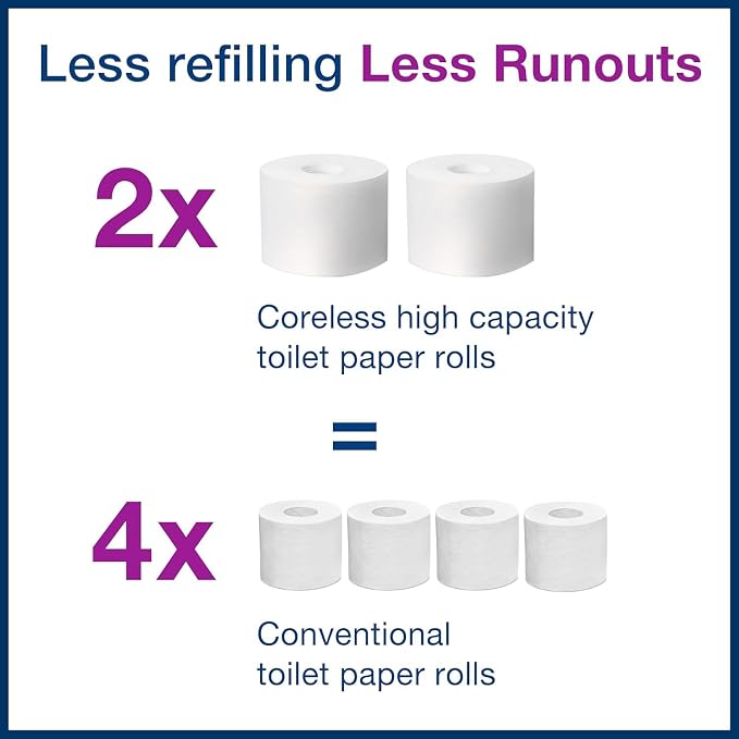 Tork Coreless High-Capacity Toilet Paper Roll T7, 36 x 1100 sheets, 472882 | White, Universal, 2-ply