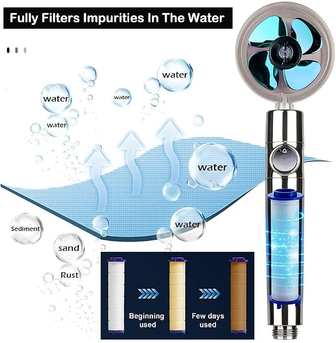 Handheld High Pressure Turbo Shower Head, 360° Rotatable Detachable Filtered Shower Head for Hard Water, Easy to Install
