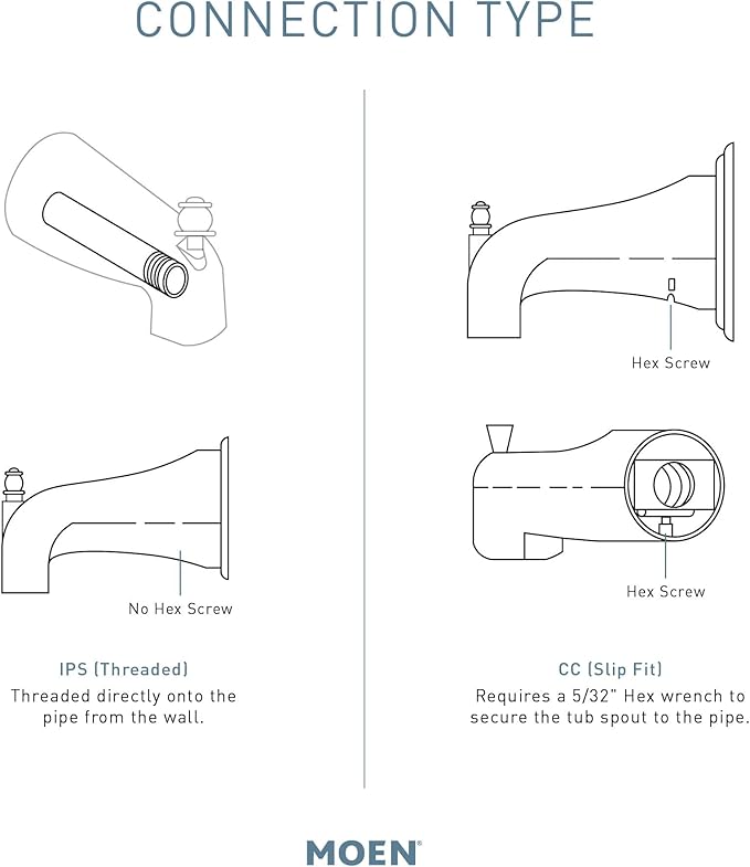 Moen S3836BN Doux 1/2-Inch Slip Fit Connection Non-Diverting Tub Spout, Brushed Nickel