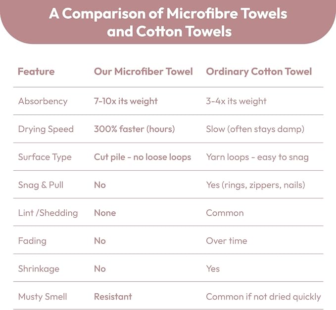JML Microfiber Bath Towels, 2 Pack, 27x55 in, Cream | Soft, Super Absorbent, Quick Dry, Lint-Free, Lightweight Bathroom Towel with Hanging Loop for Daily Use