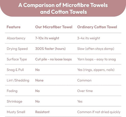 JML Microfiber Bath Towels, 2 Pack, 27x55 in, Cream | Soft, Super Absorbent, Quick Dry, Lint-Free, Lightweight Bathroom Towel with Hanging Loop for Daily Use