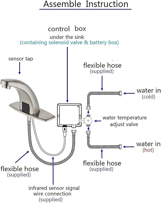 Luxice Brushed Nickel Touchless Bathroom Sink Faucet, Battery Operated Automatic Motion Sensor Hands Free Commercial Faucets with Hot & Cold Temperature Mixing Valve
