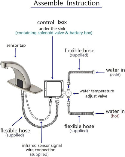 Luxice Brushed Nickel Touchless Bathroom Sink Faucet, Battery Operated Automatic Motion Sensor Hands Free Commercial Faucets with Hot & Cold Temperature Mixing Valve