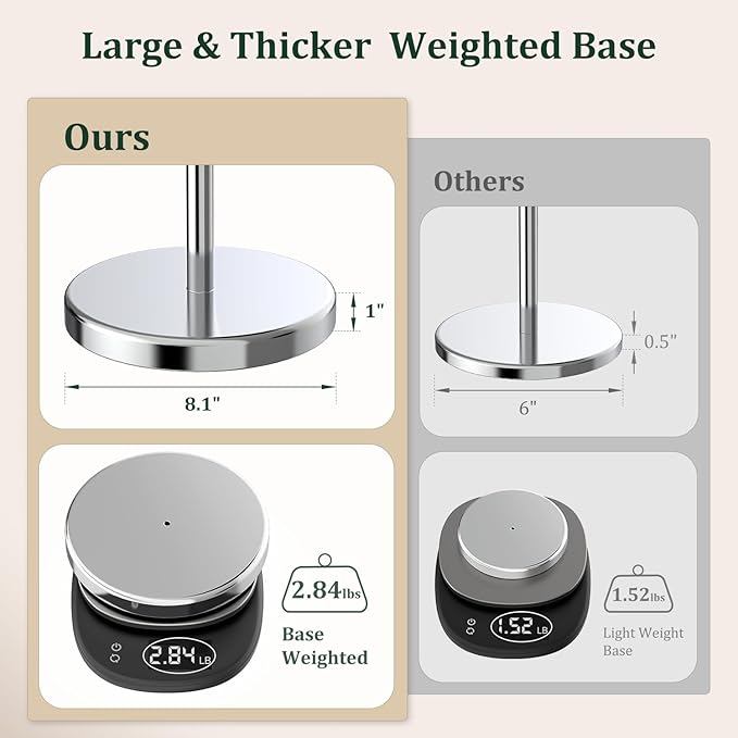 Chrome Toilet Paper Holder Stand Freestanding Tissue Roll Holder Bathroom | 304 Stainless Steel Rustproof Free Standing Toilet Paper Stand Storage for 4 Rolls(Fits All Rolls) by Evolvegoods