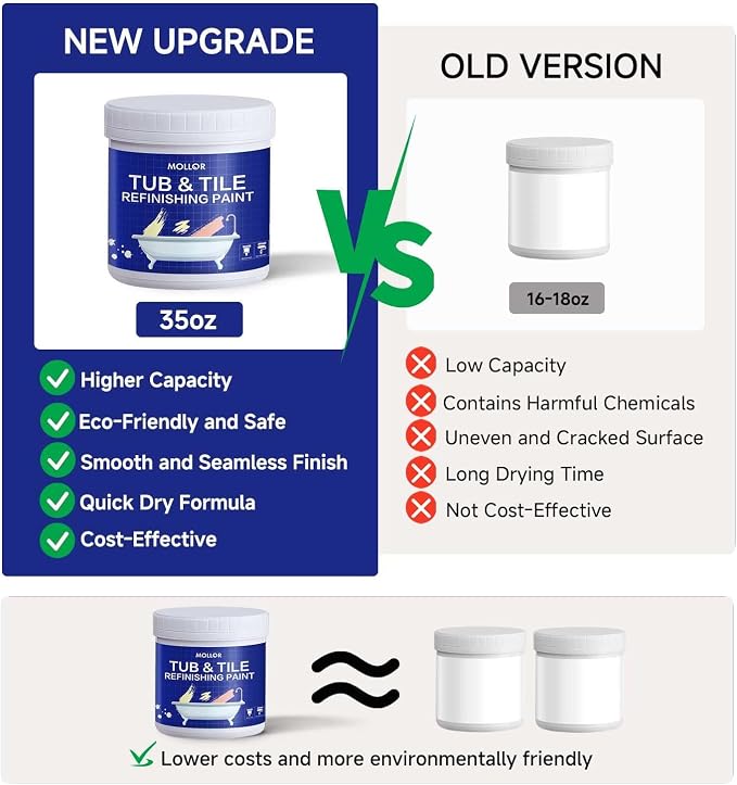 Tub and Tile Refinishing Kit with Tools, 35oz White Tile Paint Water Based & Low Odor, DIY Bathtub Paint, Easy to Use for Bathroom, Kitchen, Porcelain, Floor, Semi-Gloss White,50-60sq.ft