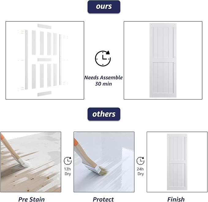 32in x 84in MDF Sliding Barn Door with 6ft Barn Door Hardware Kit & Handle | White Solid Barn Door Slab Covered with Water-Proof PVC Surface, Pre-Drilled Holes Easy Assembly, H-Frame