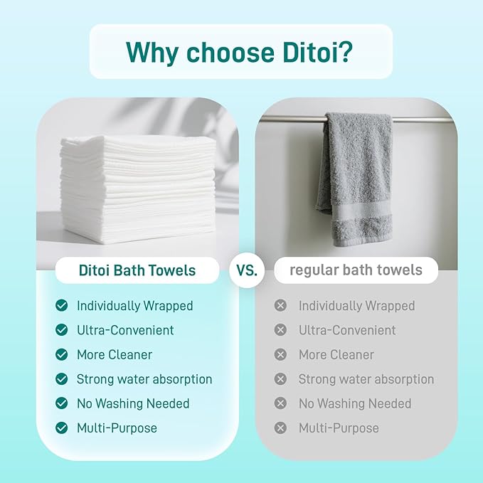 Disposable Bath Towels XXL,Thick Beach Towels for Travel 30"X60" | Extra Large Camping Towels for Hotel,Quick Dry Absorbent Shower Tissue for Body Gym Beach Swimming Spa (20 Count) Travel Pack