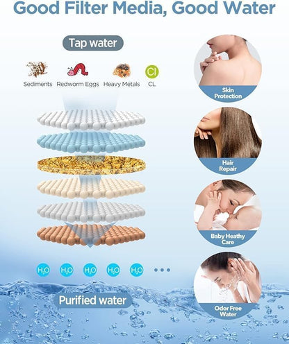 MakeFit Dual Filtered Rain Shower Head Combo, High Pressure Handheld Shower Head with Adjustable Bar - Rainfall Shower Head And Showerhead with Filter for Hard Water - Removes Chlorine(Gold)