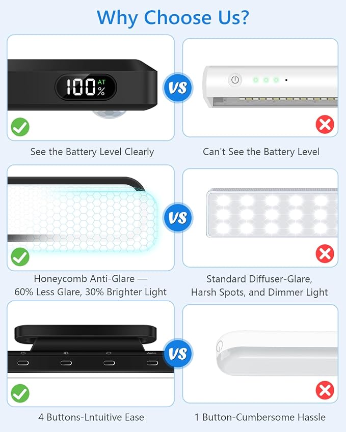 Ferswe 3W Motion Sensor Magnetic Light Bar,Eye-Friendly Rechargeable Closet Lights with Battery Display,2000mAh Vanity Lights for Mirror, Rechargeable Light Bar for Cabinet, Closet, Bathroom and Desk