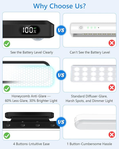 Ferswe 5W Motion Sensor Magnetic Light Bar, 2500mAh Rechargeable Under Cabinet Lighting with Battery Display, Eye-Friendly Mirror Lights, LED Light Bar for Cabinet, Closet, Bathroom and Desk