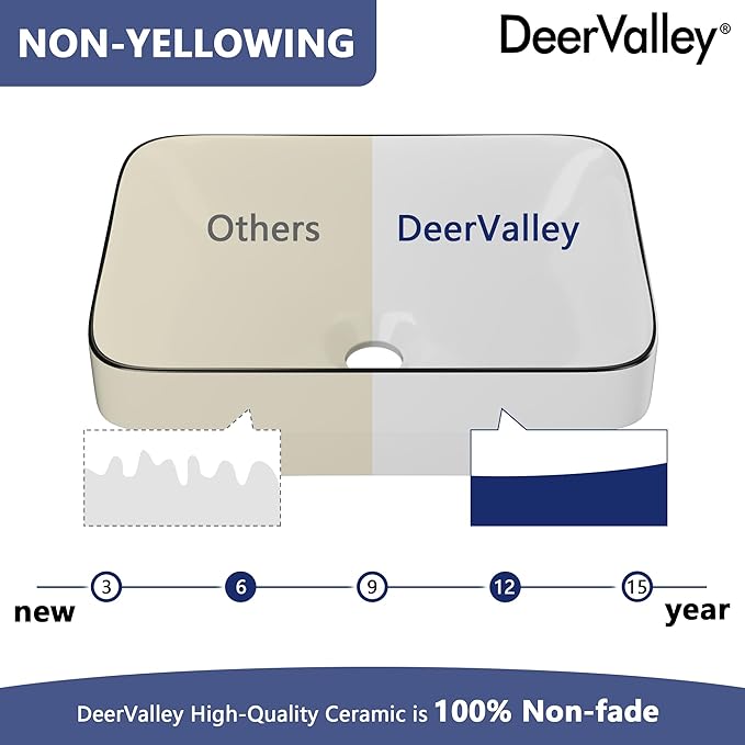 DeerValley Vessel Sink Rectangular, Liberty 15.94"x12.01" White Semi Recessed Bathroom Sink with Black Rim Ceramic Porcelain Rectangle Bathroom Vessel Sink Above Counter Vanity Sink Basin DV-1V0347