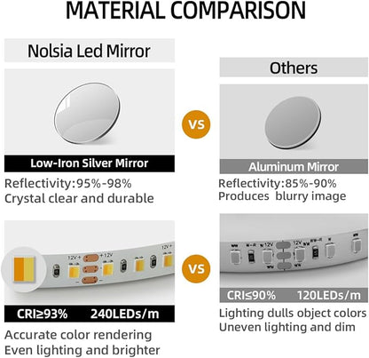 56" x 36" Black LED Bathroom Mirror with Lights - Motion Sensor | Smart Backlit Mirror Bathroom, Metal Framed, Anti-Fog, 3-Color Stepless Dimmable Lighted Mirror, Memory Function, CRI≥93