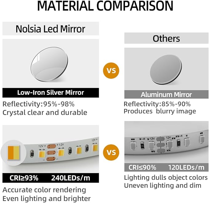 28" x 36" LED Bathroom Mirror with Lights - Motion Sensor | Smart Backlit Mirror Bathroom, Frameless, Auto Sensor, Anti-Fog, Stepless Dimmable 3-Color, Ultra-Clear & Shatter-Proof