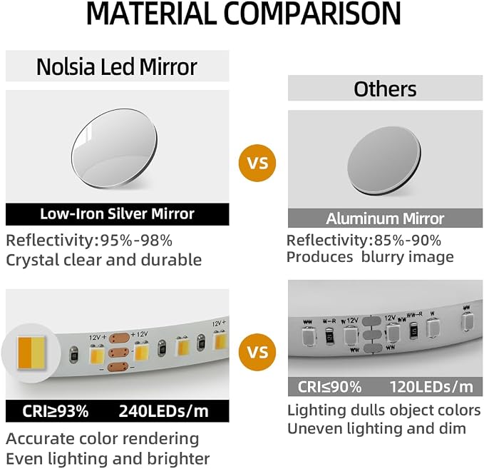 56" x 36" Gold LED Bathroom Mirror with Lights - Motion Sensor | Smart Backlit Mirror Bathroom, Anti-Fog, 3-Color Stepless Dimmable, Memory Function, Metal Framed Rounded-Corner Rectangle