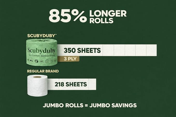 Premium & Soft Bamboo Toilet Paper | PFAS Free | 12 Mega Rolls, 3 ply & 350 Sheets | Non Toxic, Septic Safe, BPA Free | Tree Free Toilet Tissue | Plastic Free Packaging