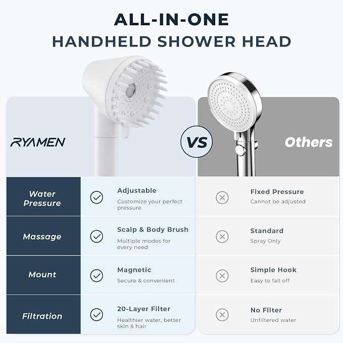 2026 Magnetic Filtered Shower Head with Handheld– High Pressure Showerhead with Power Wash Mode, Chlorine Removal, Massage Brush, Pressure Adjustable, One-Touch Pause (White)