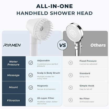 2026 Magnetic Filtered Shower Head with Handheld– High Pressure Showerhead with Power Wash Mode, Chlorine Removal, Massage Brush, Pressure Adjustable, One-Touch Pause (White)