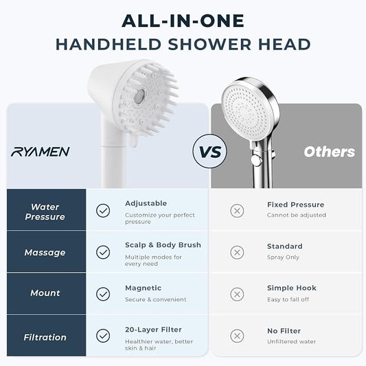 2026 Magnetic Filtered Shower Head with Handheld– High Pressure Showerhead with Power Wash Mode, Chlorine Removal, Massage Brush, Pressure Adjustable, One-Touch Pause (White)