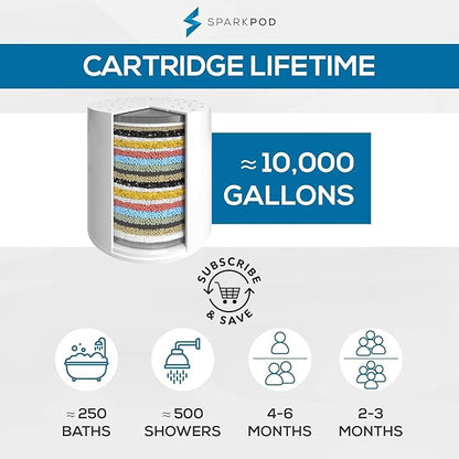 SparkPod Filtered Shower Head, 23-Stage, 8" Round, Black Matte | Showerhead for Hard Water, High Pressure, Reduces Chlorine, Heavy Metals, For Dry Skin & Hair, Removable Capsule Filter
