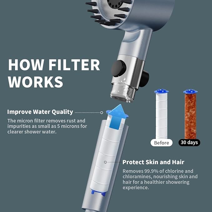 Filtered Shower Head with Handheld, High Pressure Showerhead | 4 Spray &Pause Switch Upgraded Anti-clog Nozzles for Shower Head with 59" Explosion-Hose & Bracket for Hard Water & Pets,Blue
