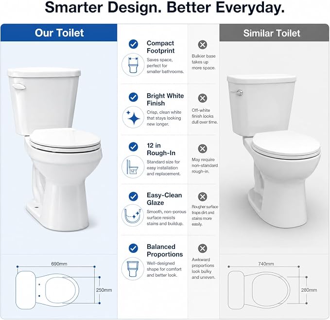 Space Saving 15 Inch Round Front Two Piece Toilet, Compact Side Flush White Ceramic Commode for Small Bathroom, 1.28 GPF Siphonic Flush, Soft Close Seat, cUPC, 12 Inch Rough-In