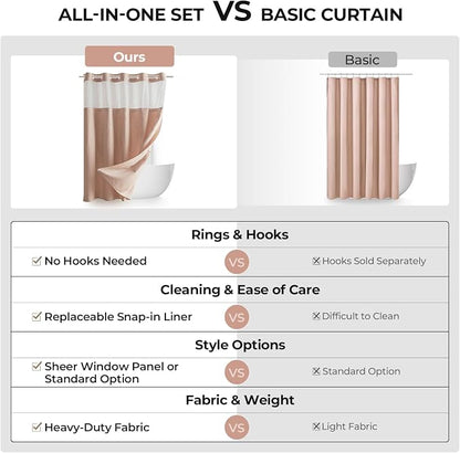 River Dream Linen Textured No Hooks Shower Curtain with Liner,Pink,71x74 | Mesh Top Window,with Snap-in Liner,Heavy Duty Fabric,Quick Dry,Bottom Magnets,Water-Repellent,Washable,Farmhouse Bathroom Set