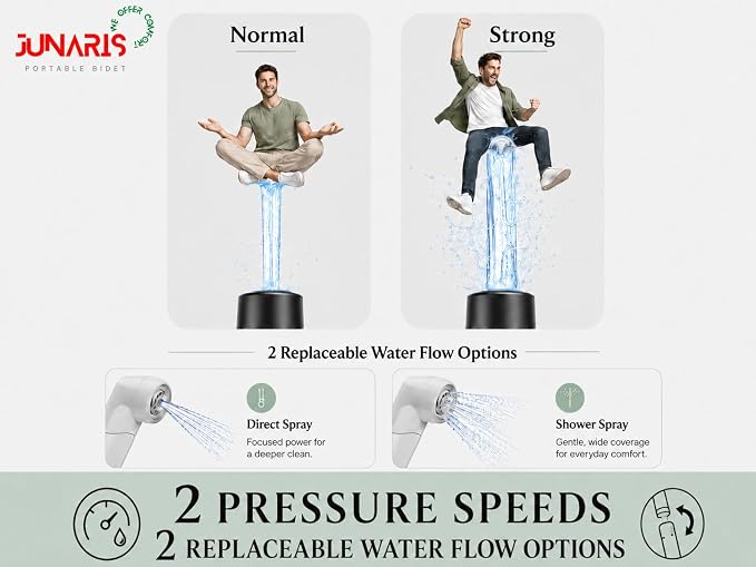 Electric Portable Bidet for Travel – Rechargeable Handheld Sprayer, 2 Spray Modes, IPX6 Waterproof, 600ml Bottle & 3.5L Water Bag, Wall Mount, USB-C – Hygiene Kit for Home & Camping
