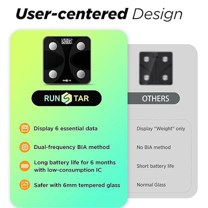 Scale for Body Weight and Fat Percentage, RunSTAR Digital Accurate Bathroom Smart Scale with Large Display, FSA&HSA Eligible 13 Body Composition Analyzer Sync App