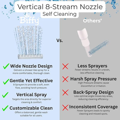The BIFFY Classic Bidet Attachment- Physician Designed & Clinically Tested, Self-Cleaning, 8-Stream Spray with Adjustable Pressure and Pattern, Non-Electric, Assembled in USA
