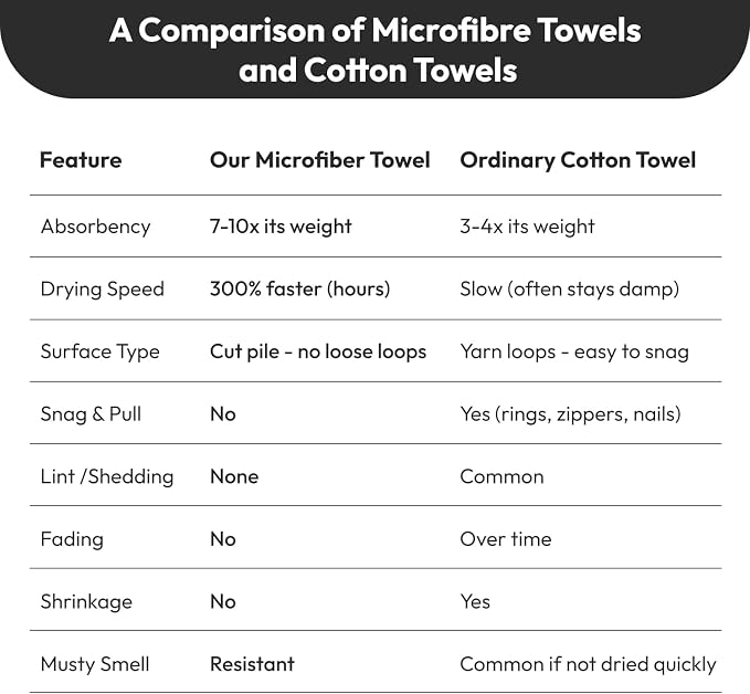 JML Bath Towels with Hanging Loop, 2 Pack, 27x55 in, Microfiber, White | Soft, Super Absorbent, Quick Dry, Lint-Free & Fade-Resistant, Lightweight Bathroom Towel for Daily Use