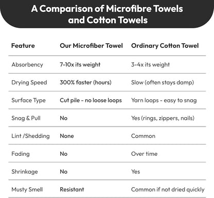JML Bath Towels with Hanging Loop, 2 Pack, 27x55 in, Microfiber, White | Soft, Super Absorbent, Quick Dry, Lint-Free & Fade-Resistant, Lightweight Bathroom Towel for Daily Use