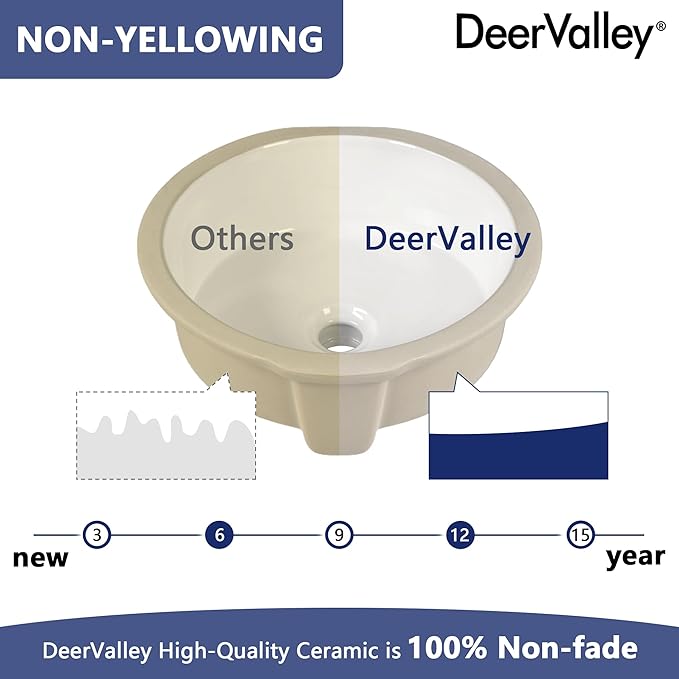 DeerValley 16x16 Inch Small Round Undermount Bathroom Sink, White Ceramic Under Counter Sink with Overflow, DV-1U0207