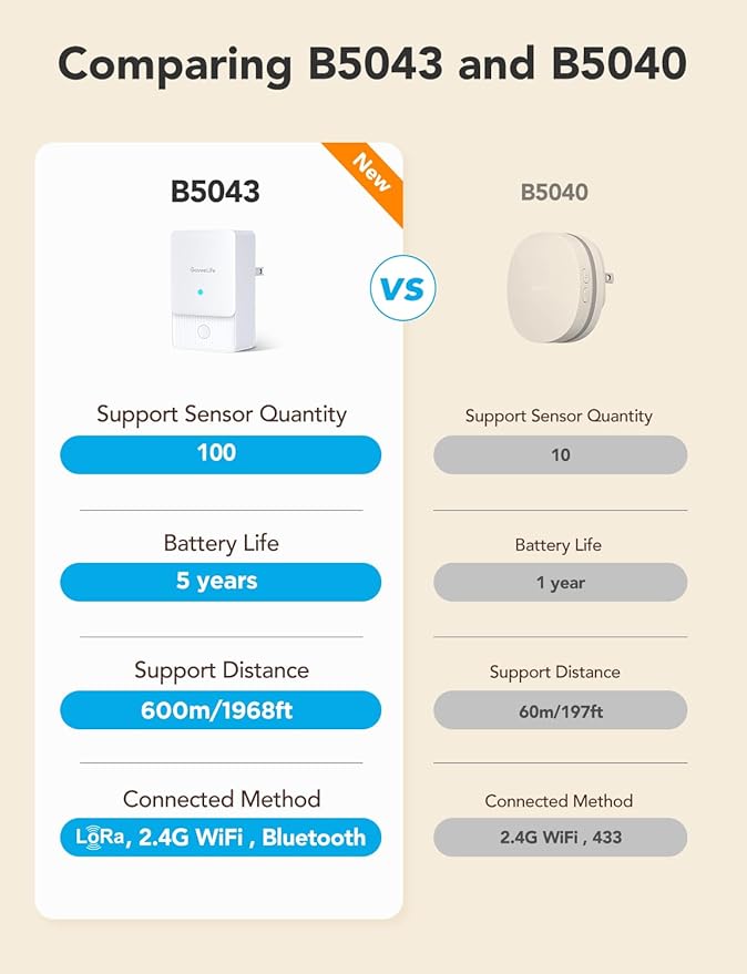 GoveeLife Smart Water Leak Detector 2 with 1968ft Ultra-Long Range, 4 Pack | WiFi Water Sensor with SMS/Email/APP Push and Sound Alarm, 5-Year Battery Life, IP66, Suitable for Home, Basement, Kitchen