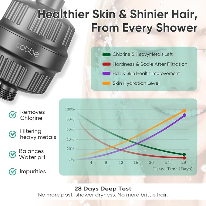 Cobbe High Pressure Filtered Shower Head with Filters for Hard Water Combo | Rain Showerheads with 20 Stage Water Softener for Healthier Skin & Hair Remove Chlorine and Harmful Substances, Matte Black