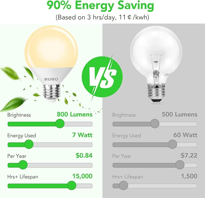 BUBO Globe Light Bulbs 60 Watt Equivalent, Vanity Light Bulbs Soft White 2700K, Bathroom Light Bulbs, Round Light Bulbs, G25 LED Light Bulbs 800 Lumens, E26 Medium Base, 7W, Non-Dimmable, 8 Pack