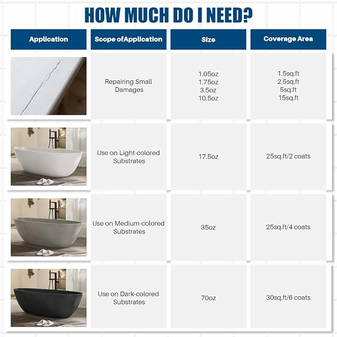 Tile Paint, Tub and Tile Refinishing Kit with Tools, 33oz Water-based White Tub Paint for Bathtub, Quick Dry Bathtub Paint for Bathroom, Kitchen, Toilets