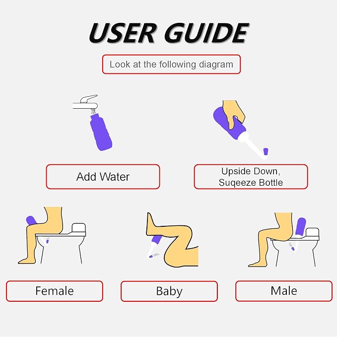 2 Pack 300ML Portable Bidet, Blue & Pink Handheld Travel Bidet Sprayer, Leak-Proof Upside-Down Squeeze Design for Postpartum Care, Menstrual Hygiene, Adults & Kids, Home/Travel/Outdoor/Camping