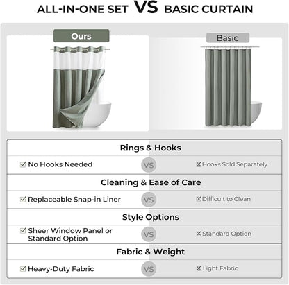 River Dream Linen Textured No Hooks Shower Curtain with Liner,Green,71x74 | Mesh Top Window,with Snap-in Liner,Heavy Duty Fabric,Quick Dry,Bottom Magnets,Water-Repellent,Washable,Farmhouse Bathroom Set