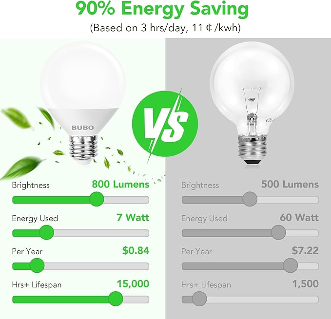 BUBO Vanity Light Bulbs 60 Watt Equivalent, Globe Light Bulbs Cool White 4000K, Bathroom Light Bulbs, Round Light Bulbs, G25 LED Light Bulbs 800 Lumens, E26 Medium Base, 7W, Non-Dimmable, 12 Pack