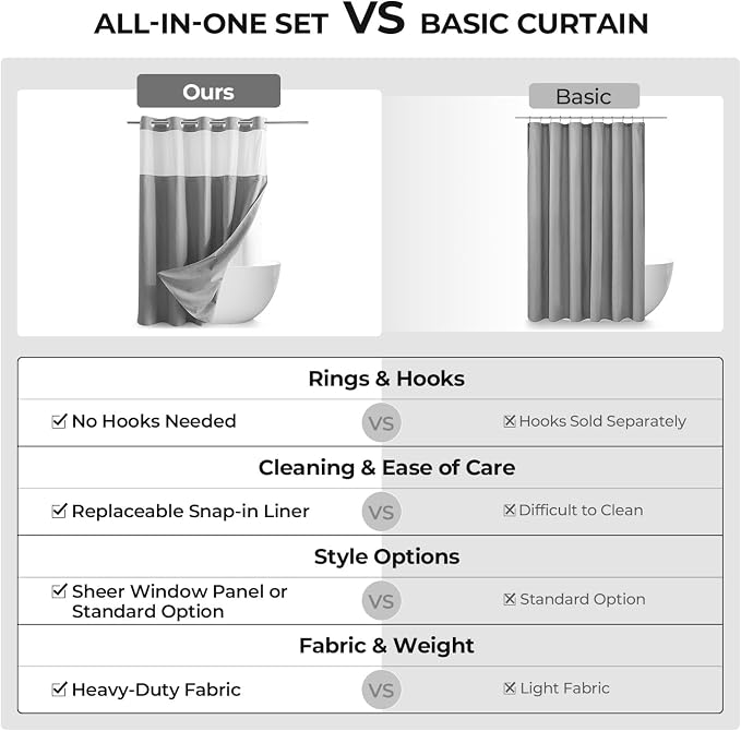 River Dream Linen Textured No Hooks Shower Curtain with Liner,Grey,71x86 | Extra Long,Mesh Top Window,with Snap-in Liner,Heavy Duty Fabric,Quick Dry,Bottom Magnet,Water-Repellent,Washable,Bathroom Set